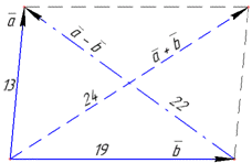 правило трикутника сума векторів