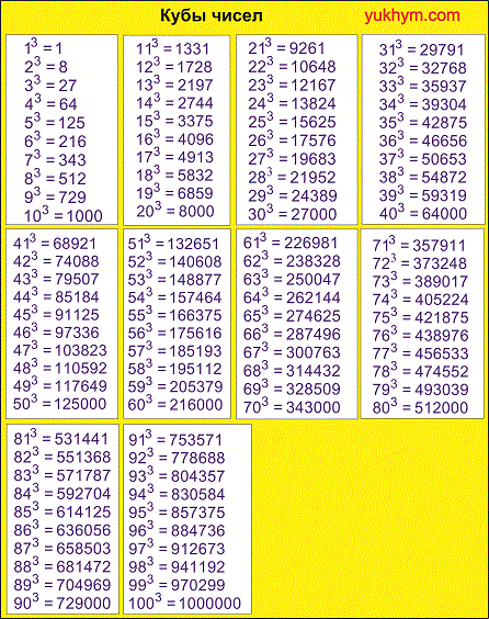 shop introduction to groups invariants