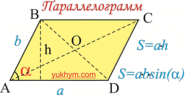 Параллелограмм , площадь