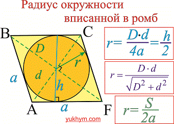 радиус круга вписанного в ромб , формулы