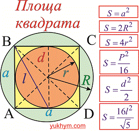 площа квадрата, формула
