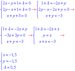 система рівнянь для обчислення точки умовного екстремуму