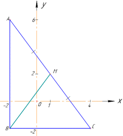трикутник задано вершинами