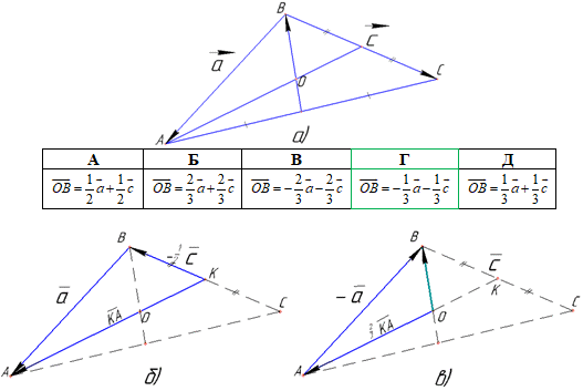 правило трикутника, додавання векторів