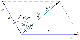 вектори на площині, кут між векторами