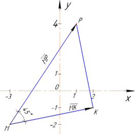 рисунок трикутника з векторів