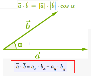 формула скалярний добуток векторів