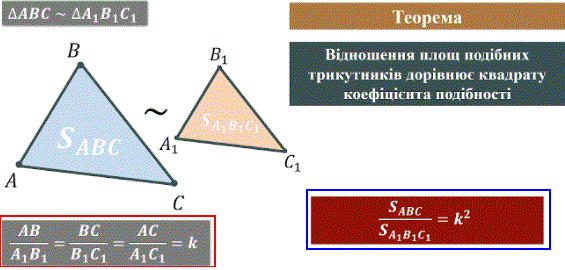властивості подібних трикутників