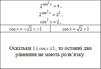 тригонометричні рівняння