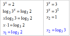 метод логарифмування, показникове рівняння