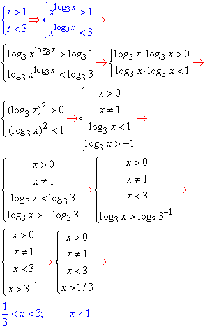 обчислення логарифмічних нерівностей