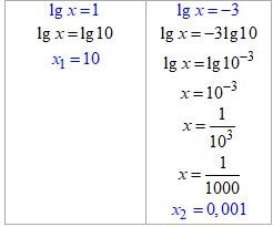 логарифмічні рівняння