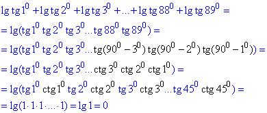 сума логарифмів тангенсів