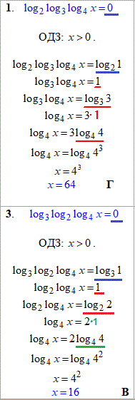 ЗНО, рівняння на логарифм