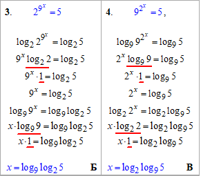 корені рівняння з логарифмом