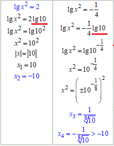 логарифмфчні рівняння, логарифм десятковий