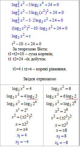 логарифмічні рівняння, звідні до квадратних