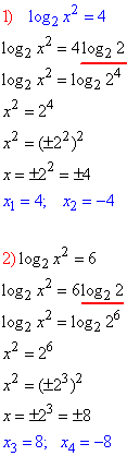 обчислення логарифмічних рівнянь, ЗНО підготовка