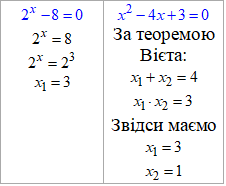 рівняння, обчислення