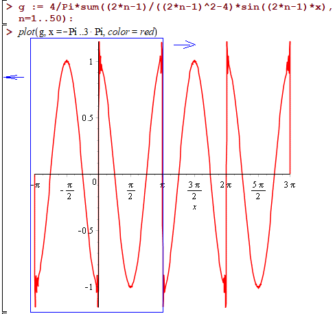 графік суми ряду Фур'є