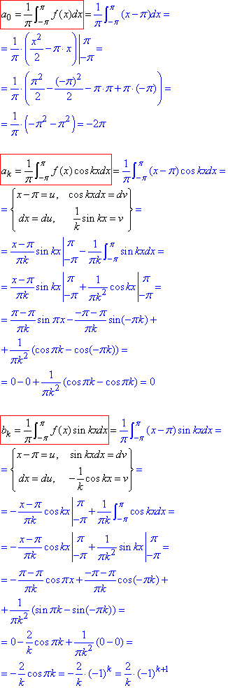 коефіцієнти Фур'є на (-π;π] 