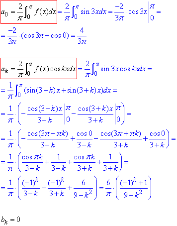 коефіцієнтів розкладу функції в ряд