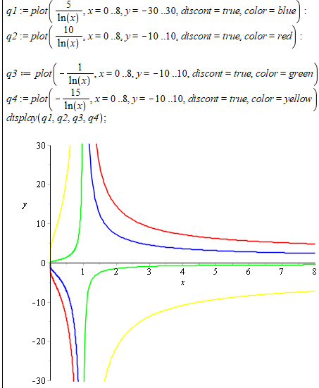 лінії рівня y=c/ln(x) в мейпл