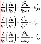 формула часткових похідних 2 порядку