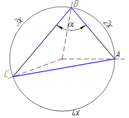 коло описане навколо трикутника