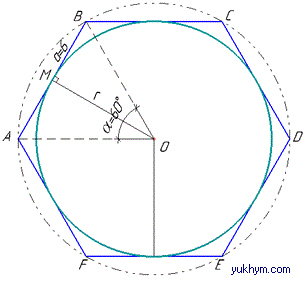 шестикутник і коло