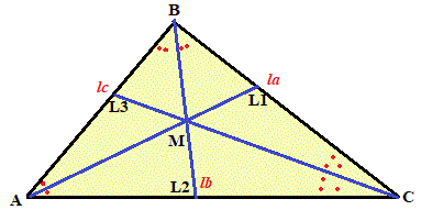 трикутник з бісектрисами