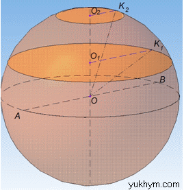 площа поверхні сфери
