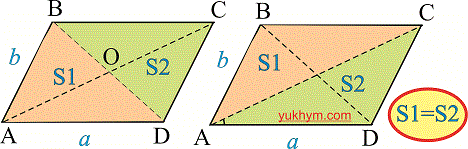 рівні трикутники