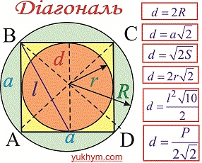 діагональ квадрата, формули