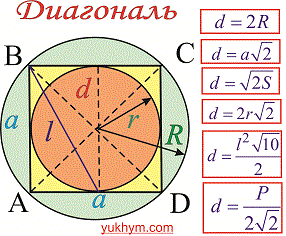 диагональ квадрата , формулы