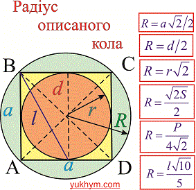 радіус описаного кола, формули