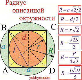 радиус описанной окружности , формулы