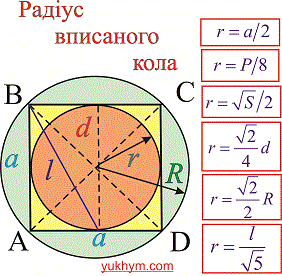 радіус вписаного кола, формули