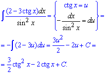 інтегрування раціональної тригонометричної функції
