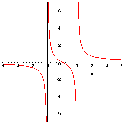 графік функції, точки розриву