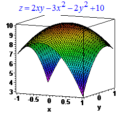 график функции 2 переменных