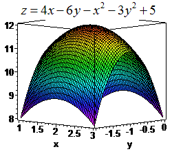 графік функції 2 змінних