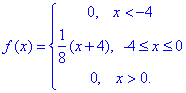щільність розподілу f(x)