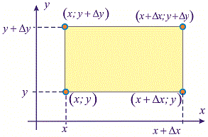 плотность вероятностей системы двух непрерывных случайных величин, формула