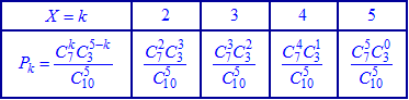 гипергеометрический закон распределения вероятностей, таблица