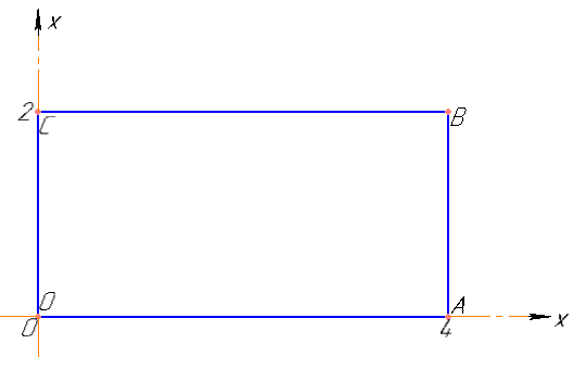 криволінійний інтеграл, прямокутник