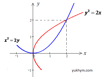 криволинейный интеграл, параболы