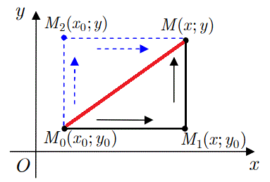 Формула Ньютона-Лейбніца, контур