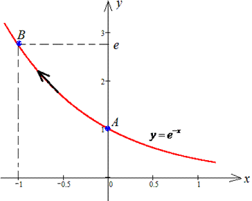 криволінійний інтеграл, крива