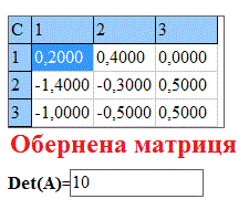 калькулятор оберненої матриці